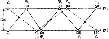 HWOCRTEMP_ROC170